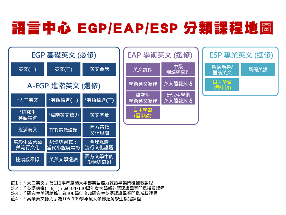 語言中心EGP